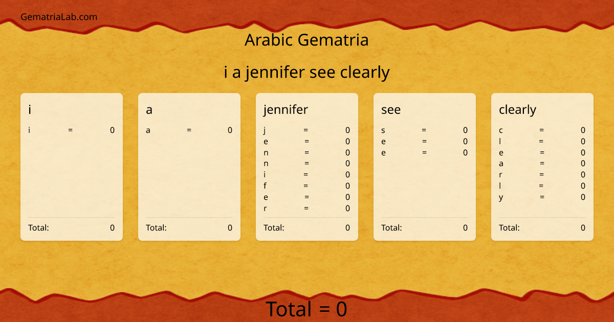 i a jennifer see clearly in arabic Gematria